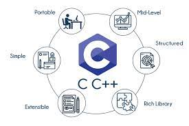 C and C++ Online Training