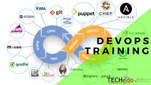 DevOps Training