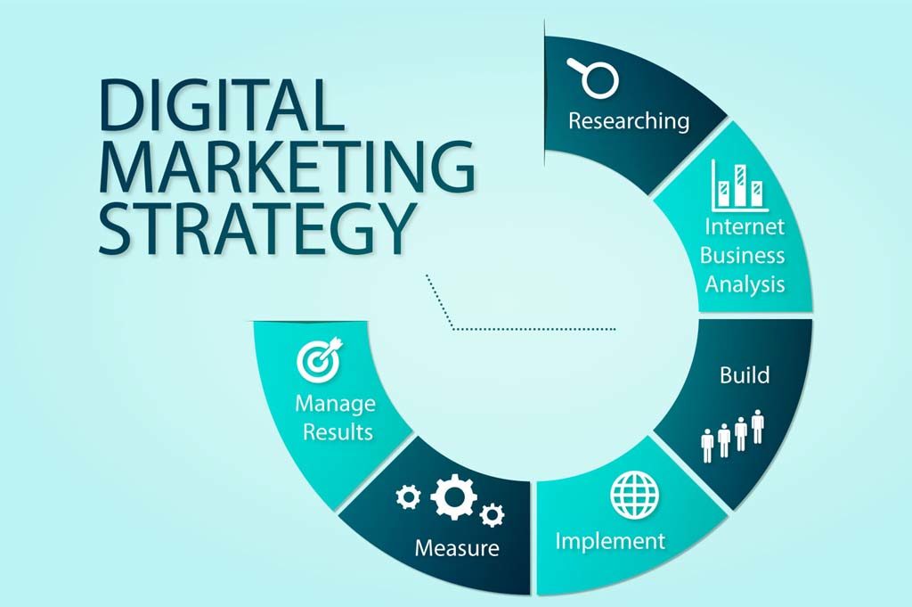 Digital Marketing: 18 Strategic and Tactical Courses in 1