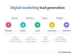 Digital Marketing: How to Generate Sales Leads