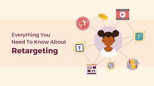 How Retargeting Works–The Complete Guide To Retargeting Ads!